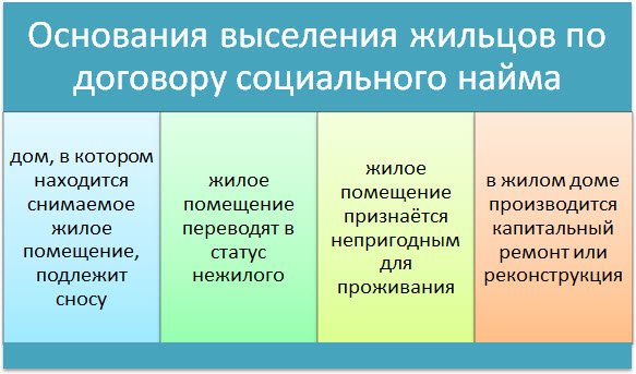 Выселение