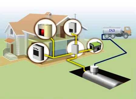 Система газопровода